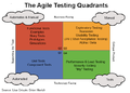 Agil-Testing-Quadrants.png