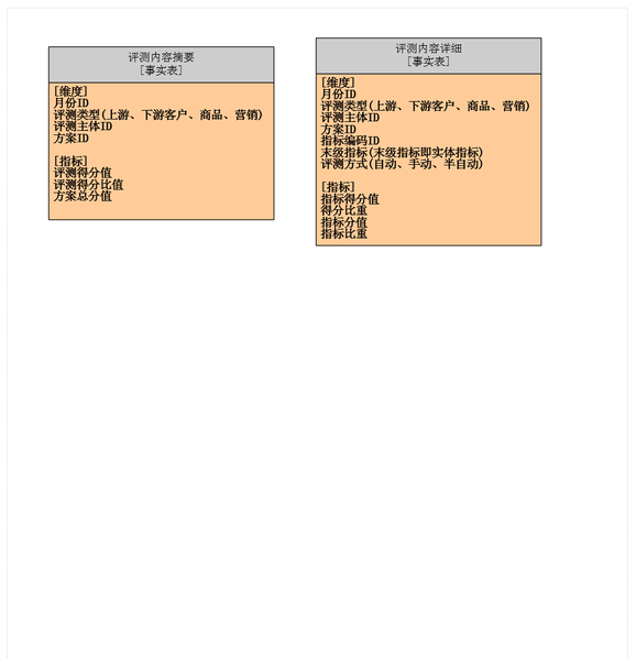 文件:Crm-data-model-12.png