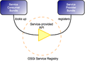 OSGi-Service-Layer.png