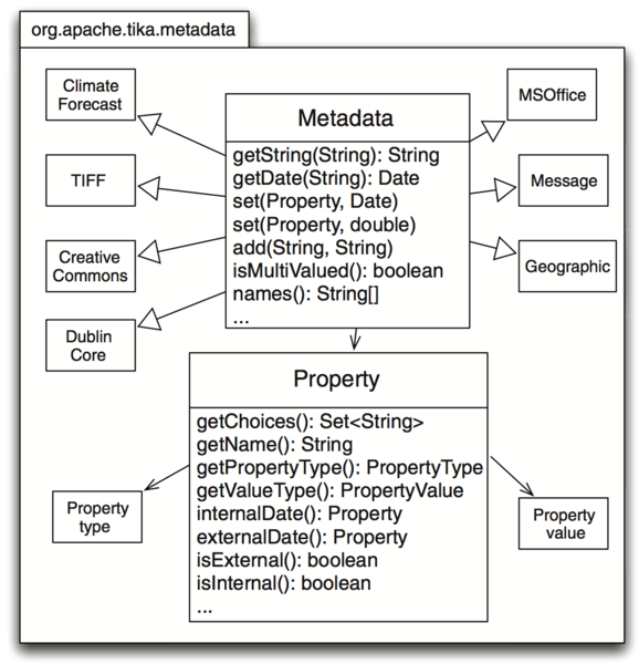 文件:Apache-tika-metadata.png