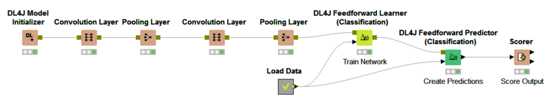 文件:KNIME-Deeplearning4J-Integration.png