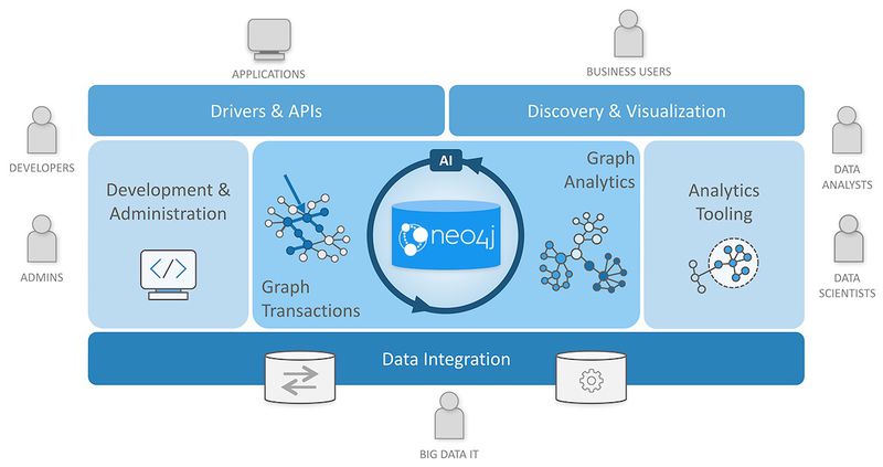 文件:Neo4j-graph-platform.jpg