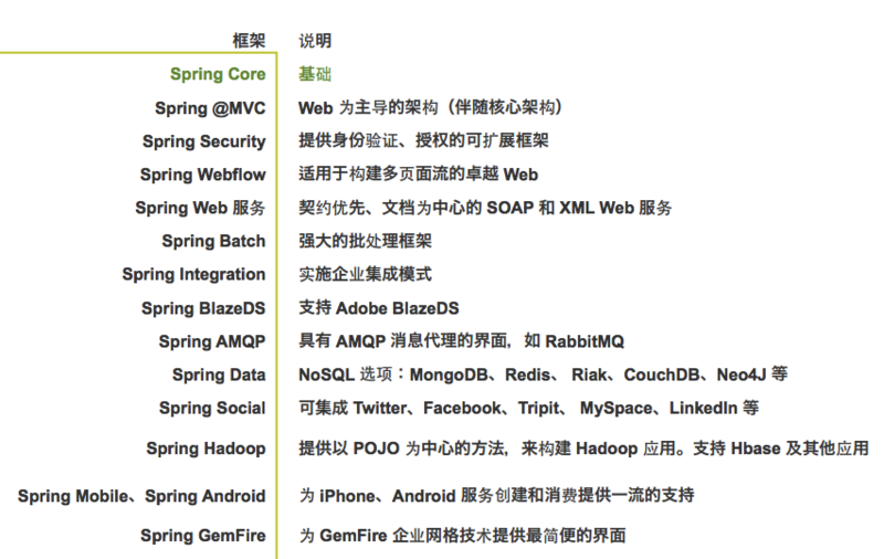 文件:Spring-projects.png