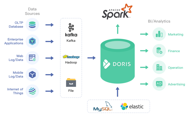 文件:Apache-Doris-01.png
