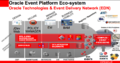 Oracle-event-platform-ecosystem.png