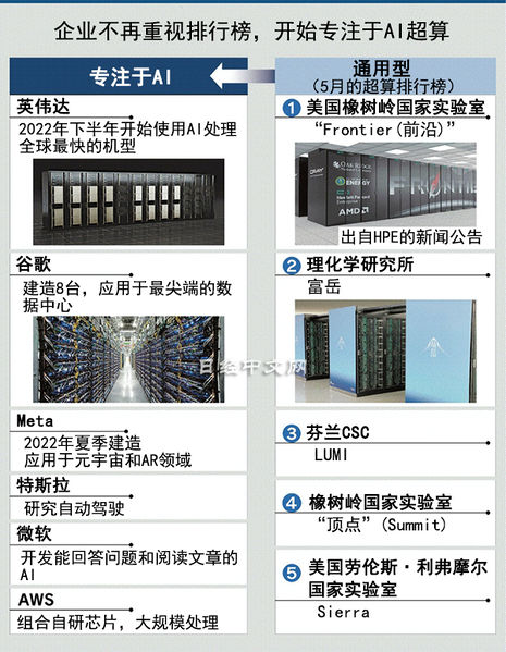 文件:HPC-AI.jpg