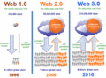 Web1.0-web2.0-web3.0.gif