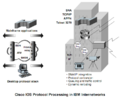 Cisco-ios-protocol-processing-in-ibm-internetworks.png