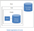 Cloudstack-infrastructure-overview.png