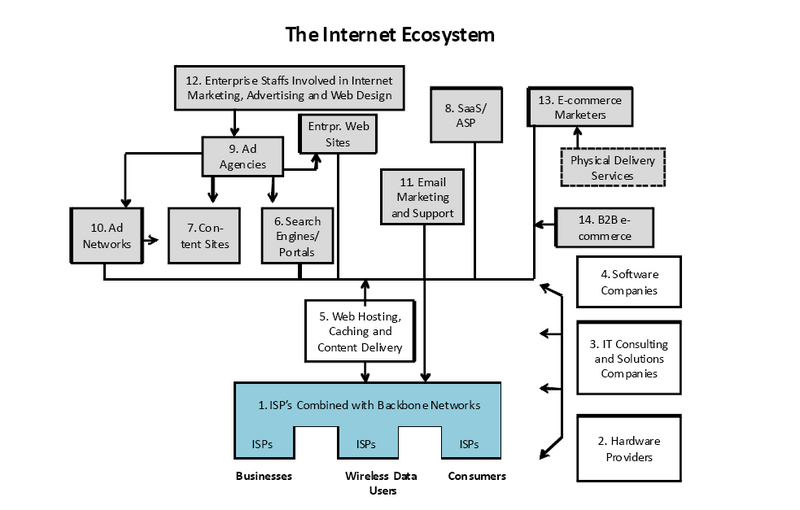 文件:The-internet-ecosystem.png