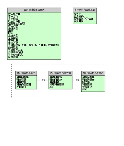 文件:Crm-data-model-09.png