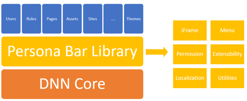 文件:DNN-9-Persona-Bar-Architecture.png