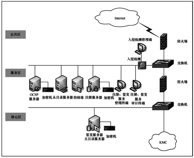 文件:PKI-CA-01.png