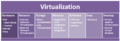 Virtualization.png