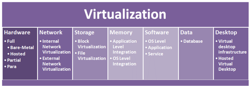 文件:Virtualization.png