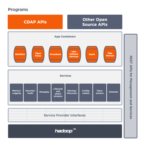 文件:CDAP-programs.png