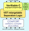 Verified-Software-Toolchain.jpg