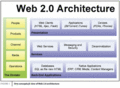 Web2.0-hinch-fig1.gif