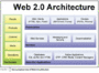 Web2.0-hinch-fig1.gif