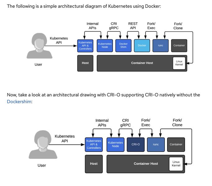 文件:Kubernetes-and-Docker.jpeg
