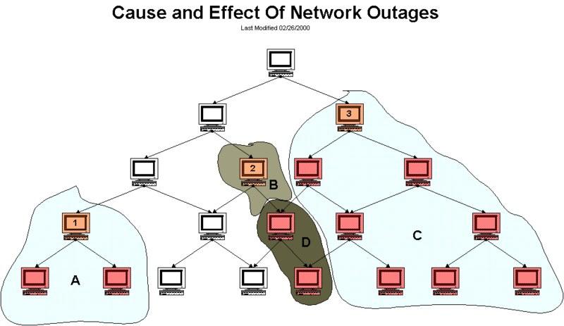 文件:Nagios-network-outage.png