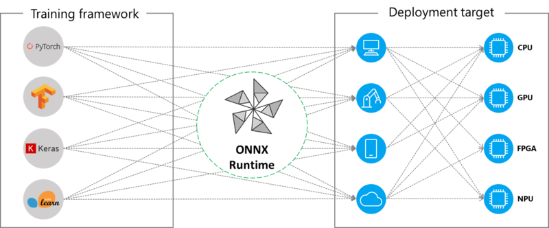 文件:ONNX-Runtime-Execution-Providers.png