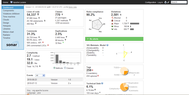文件:Sonar-dashboard.png