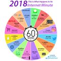 2018-internet-minute.jpeg