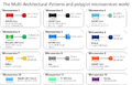 Multi-architectural-patterns-polyglot-microservices.png
