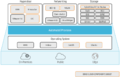 OpenNebula-Distributed-Cloud-Architecture.png