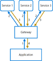 Gateway-aggregation.png