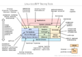 Linux-bcc-tracing-tools-2016.png