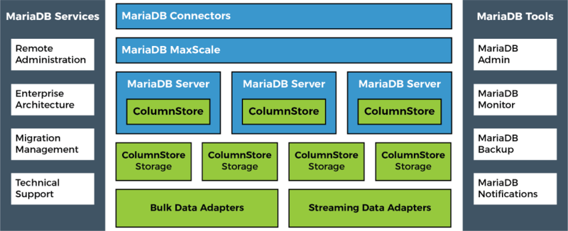 文件:MariaDB-AX-for-OLAP.png