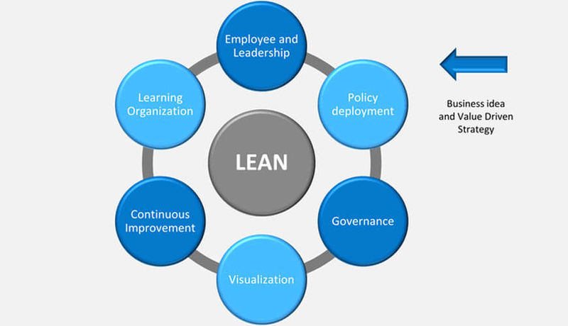 文件:Agile-and-Lean-03.jpeg