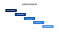 OSINT-process.png