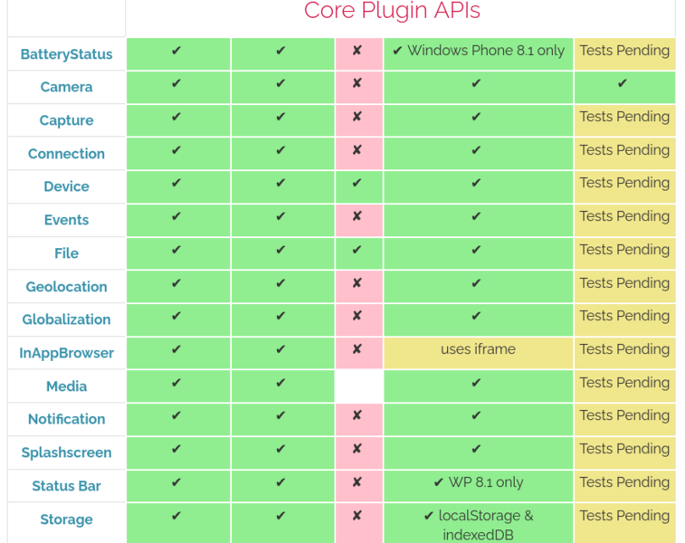 文件:Apache-Cordova-04.png