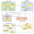 Coolstore-microservices-05.png