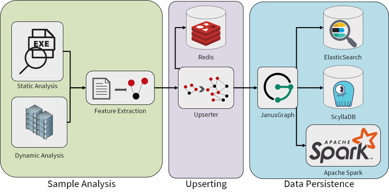 文件:Automated-malware-analysis-system-overview.png