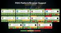 FIDO-Platform-and-browser-support.jpeg