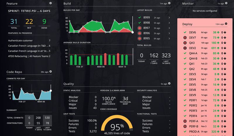 文件:Hygiea-team-level-dashboard.jpg