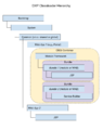 Liferay-portal-classloader-hierarchy.png