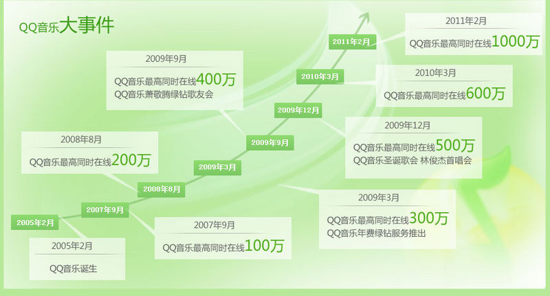 文件:Qq-music-history.jpg