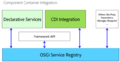 OSGi-CDI-Integration.png