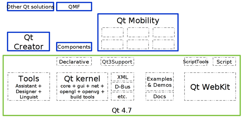 文件:Qt-4.7.png