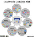 Social-media-landscape-2011.jpg