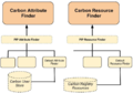 Carbon-attribute-finder.png