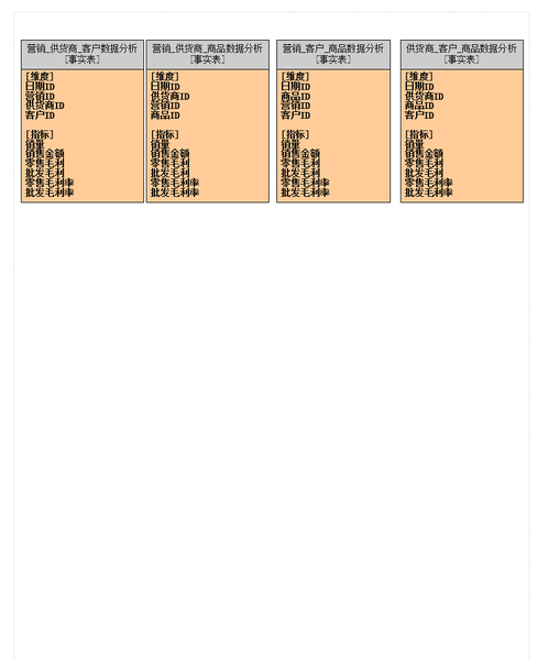 文件:Crm-data-model-14.png