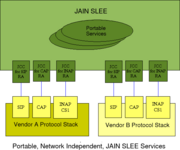 JAIN SLEE JccPortableApps.png