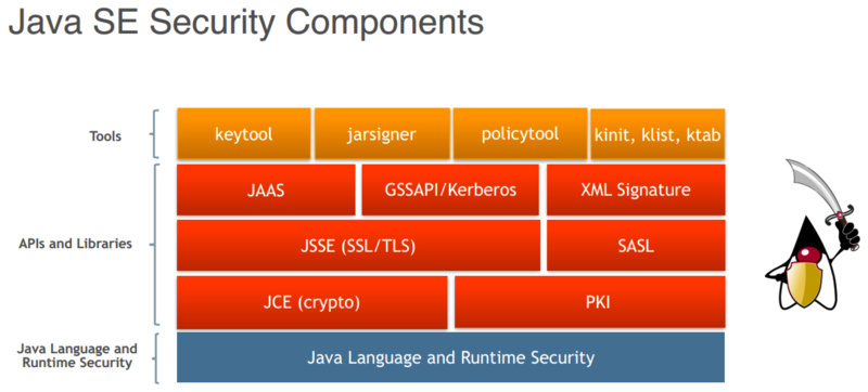 文件:Java-SE-Security-Components.png