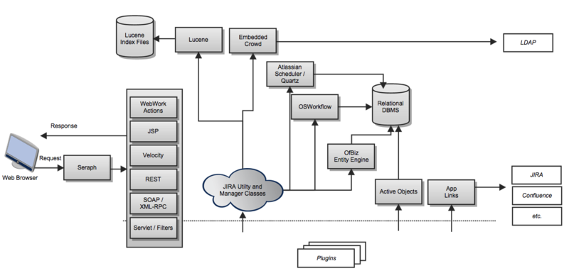 文件:Jira-architectural.png